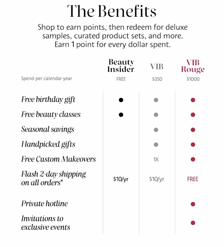 Sephora Holiday Savings 2020: best sales for Rouge, VIBs and Insiders